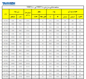 مشخصات فنی مدل های VXT 315 الی VXT 4800